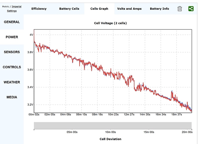 Voltage