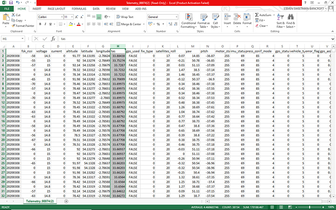 TELEMETRY08-03-20