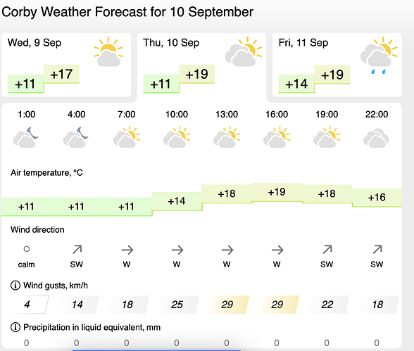 Set Up Weather