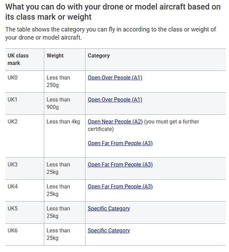 Old class marks and weight table