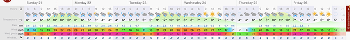Screenshot 2024-01-21 at 17.22.25