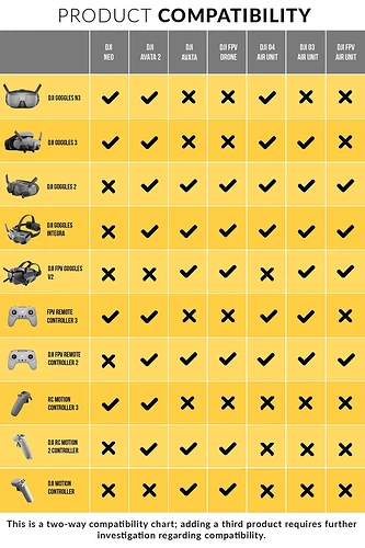 New-Compatibility-Chart-2025-getFPV-JAN-21-864w-1-6