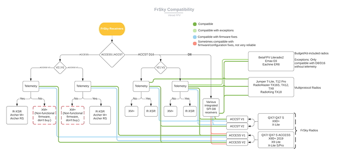 FrSky_compatibility_V2