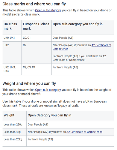 New class marks and weight table