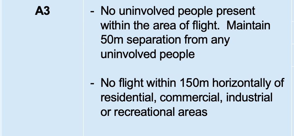 What is the CAA category for a DJI AIR 2 - Legal & Privacy - Grey ...