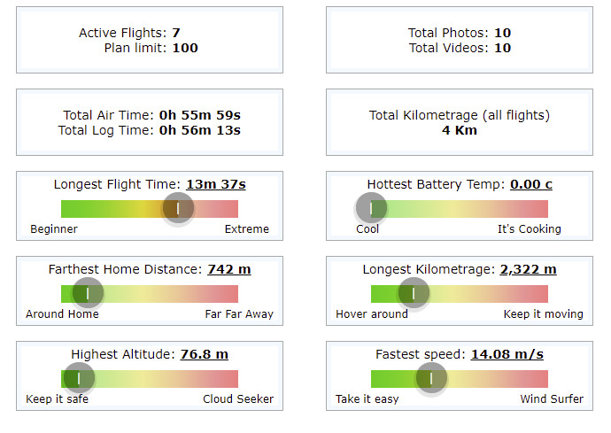 Flight Log